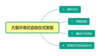 活動啟動儀式-活動開幕式創意策劃-大型慶典儀式活動策劃執行公司